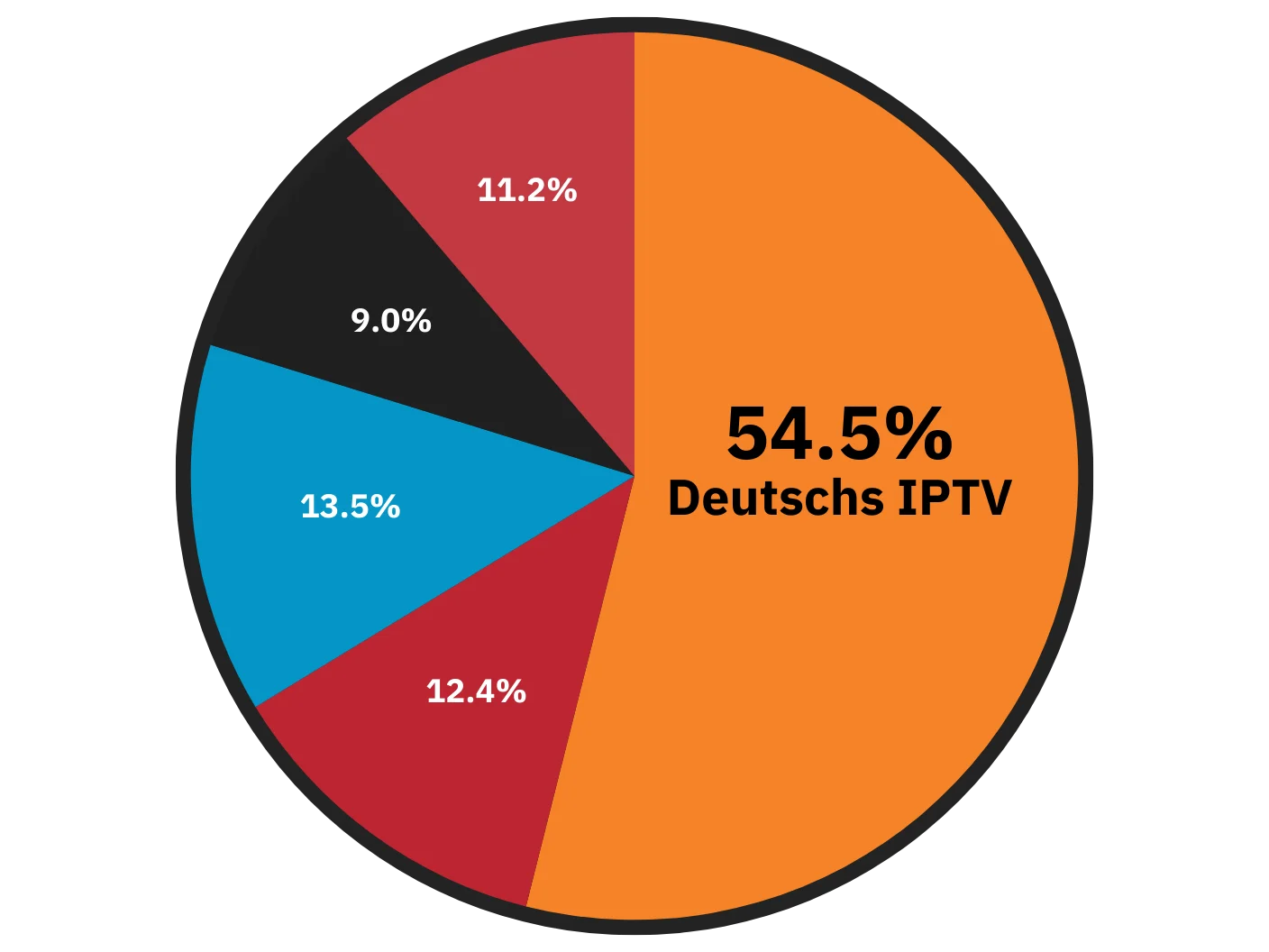 IPTV Reseller